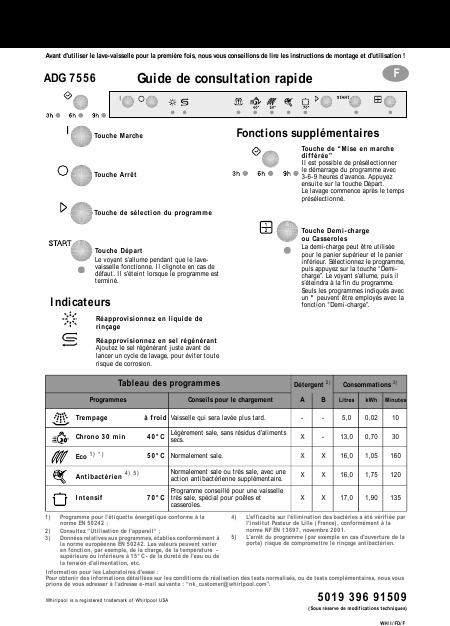    (Array) -  - Télécharger PDF / ZIP