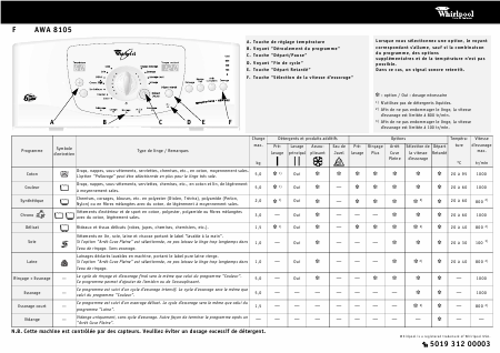    (Array) -  - Télécharger PDF / ZIP
